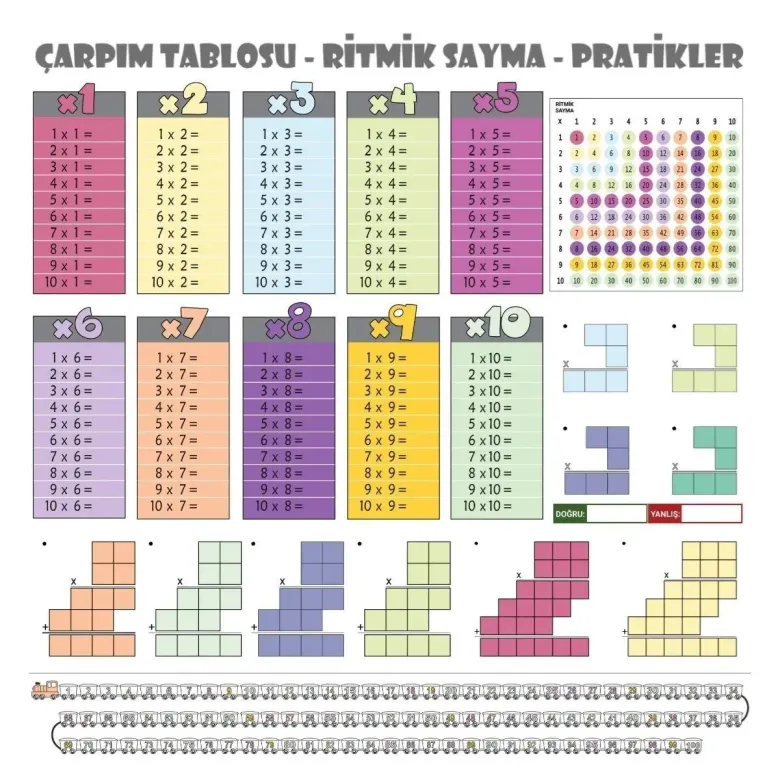 70x70cm Statik İz Bırakmaz Kağıt Renkli Çarpım Tablosu (4745)