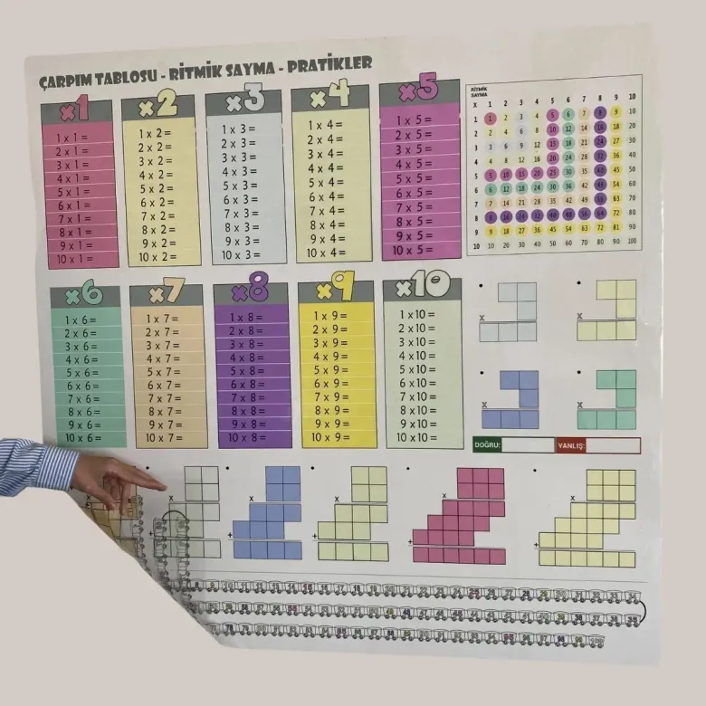 70x70cm Statik İz Bırakmaz Kağıt Renkli Çarpım Tablosu (4745)