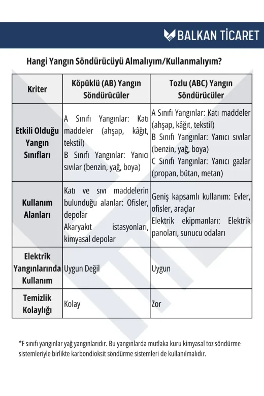 Balkan Ticaret 3YST-L-new 3 Adet Tozlu Yangın Tüpü 4 Yıllık Ruhsata Uygun