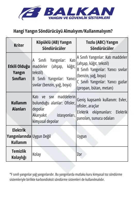 BALKAN YANGIN VE GÜVENLİK SİSTEMLERİ CO3 5 Kg Co2 Yangin Söndürme Cihazi Ve Aski Aparati Tse Belgeli (2026-2030)Yeni Ürün