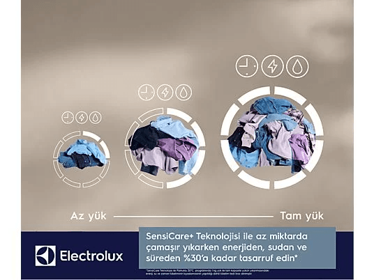 Electrolux 1240134 Ew6F2292T A Enerji Sınıfı 600 Serisi Sensicare 9 Kg 1200 Devir Çamaşır Makinesi Beyaz