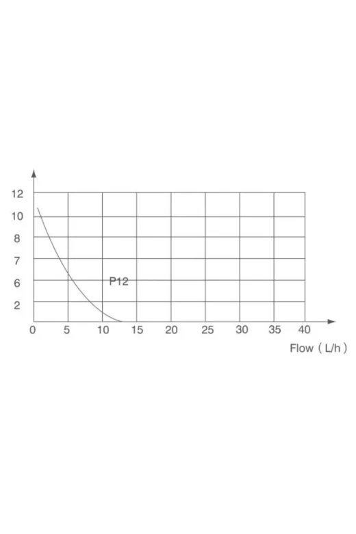Ermiya 869695887140 Wipcool P12C Köşeli Drenaj Pompası Tank Kapasitesi 35 Ml Ses 19 Db