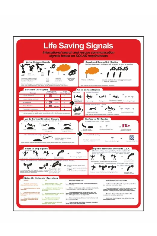 Makri lifesaving Can Kurtarma İşaret Tablosu İngilizce