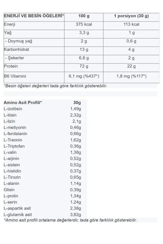 Multipower 40066431137210 Whey Protein 2Kg Iced Vanilya Latte