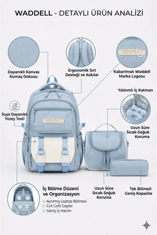MY VİNTAGE 26101. Lisanslı Twill Kumaş Niss Model Mavi Okul Sırt Çantası,termal Beslenme Çantası Ve Kalemlik