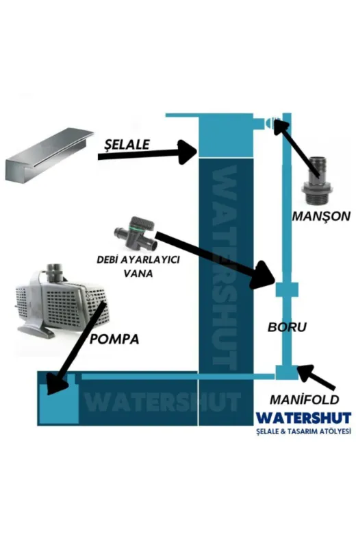 TYC4MS5CSN172899991562709 500Mm Duvar Şelalesi + 400 Watt Dalgıç Pompa Seti