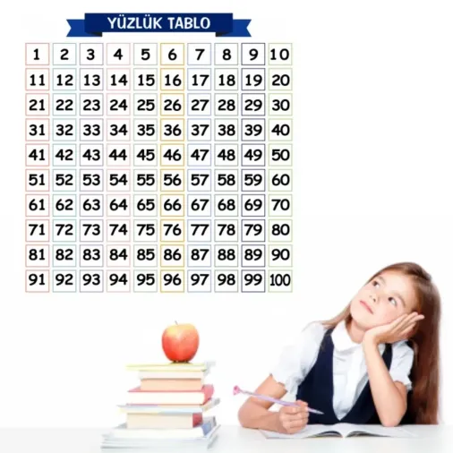 Matematik Öğreten Yüzlük Tablo Duvarda İz Bırakmaz Akıllı Kağıt Yapışkansız Statik  60x60 cm (4745)